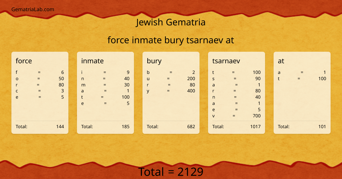 force inmate bury tsarnaev at in jewish Gematria